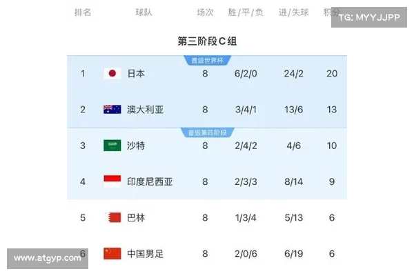 国足18强赛收官战或将落户重庆 龙兴专业足球场有望承办 国足18强赛收官战或将落户重庆 龙兴专业足球场有望承办